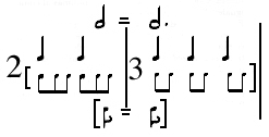 Las notas musicales y los ritmos