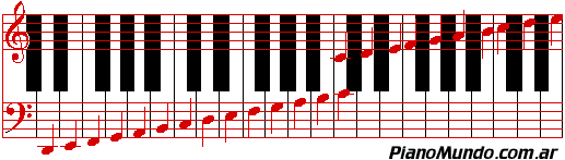 el teclado del piano