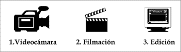 videos caseros gratis