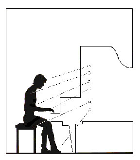 Posición del cuerpo frente al piano