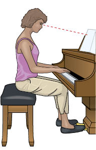 Cuerpo y manos frente al piano