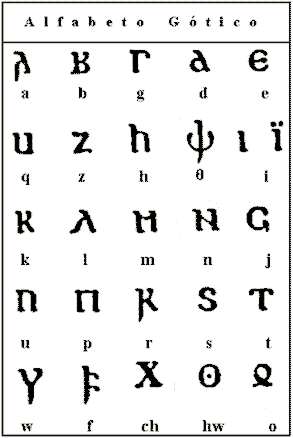 alfabeto letras goticas