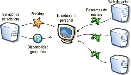 musica gratis